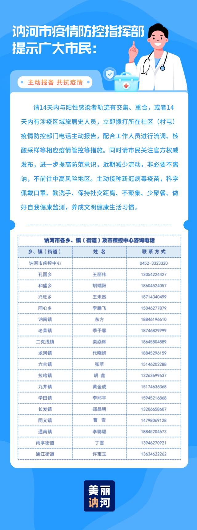 黑龙江省疫情最新消息，今日新增病例及防控措施详解