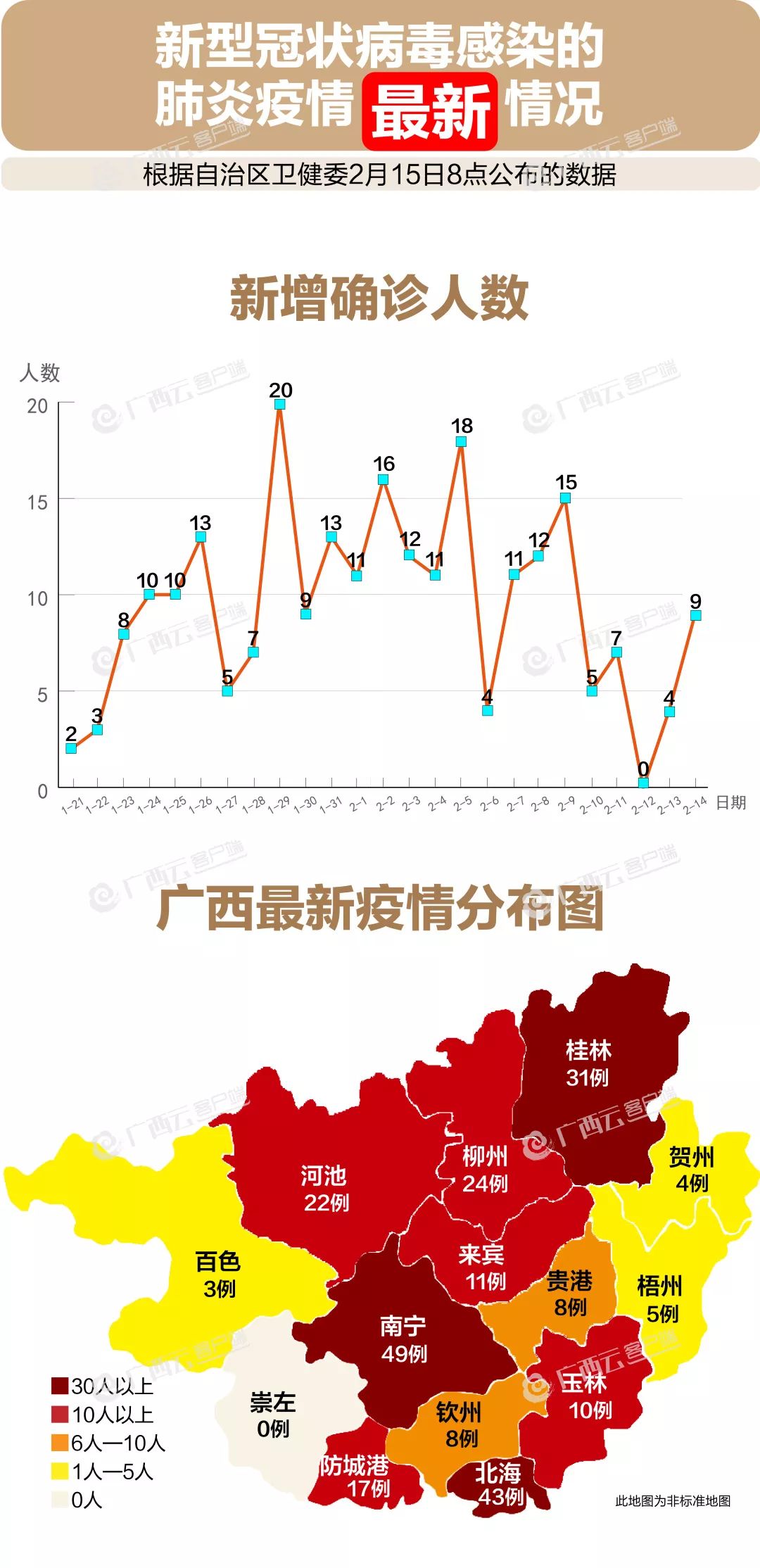 广西南宁市新型肺炎防控现状与应对策略分析