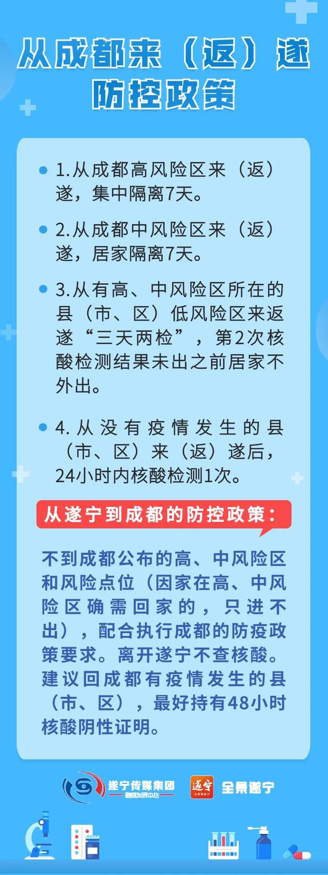 广西对成都最新疫情政策解析，跨省出行与防控措施详解