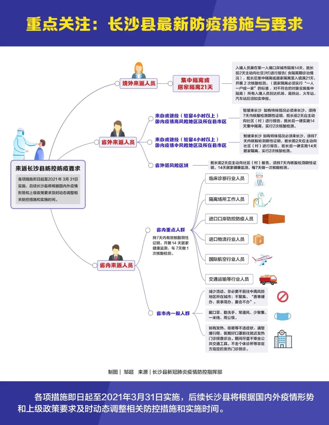广西去长沙要做核酸检测吗？最新防疫政策解析