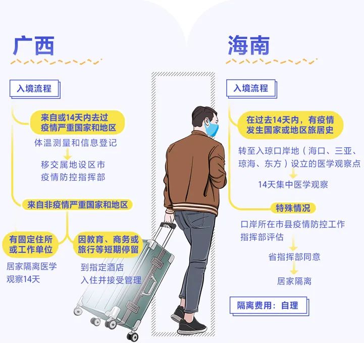 广西来重庆需要隔离吗？最新防疫政策解读