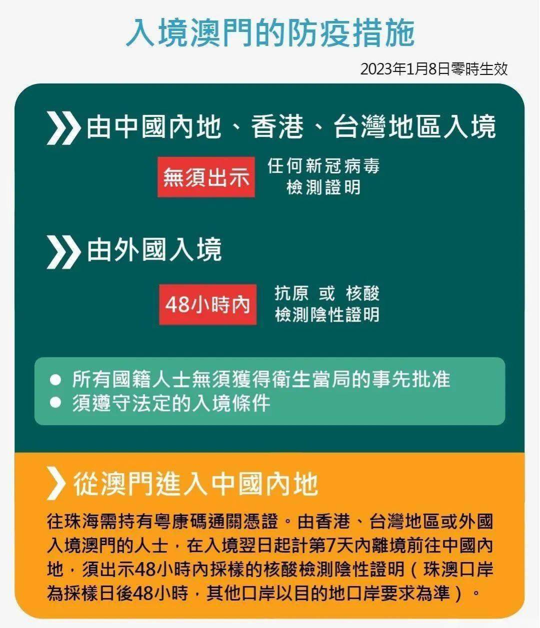 广西居民再次入境澳门时间间隔政策解析与出行建议
