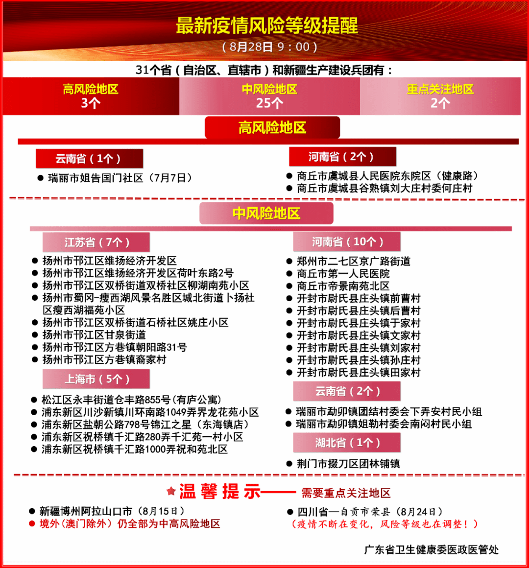 广西壮族自治区当前疫情风险等级解析—是否属于低风险地区? 广西壮族自治区当前疫情风险等级解析—是否属于低风险地区?