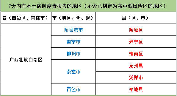 广西壮族自治区当前疫情形势解析，是否属于中高风险区？