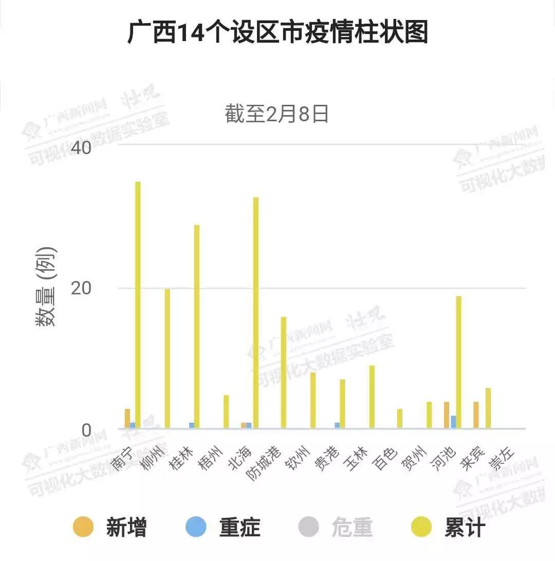 广西壮族自治区当前疫情形势解析，是否属于中高风险区？
