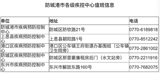 广西壮族自治区新型冠状病毒肺炎疫情现状与防控措施