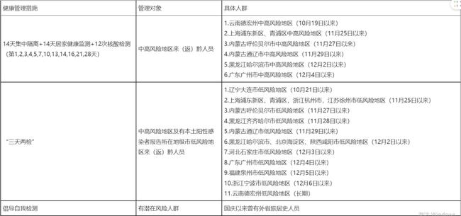 广西南宁最新疫情报告，防控措施升级，市民需加强防护