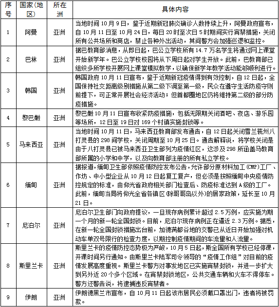 澳门疫情管制升级与成都最新防疫政策对比解析