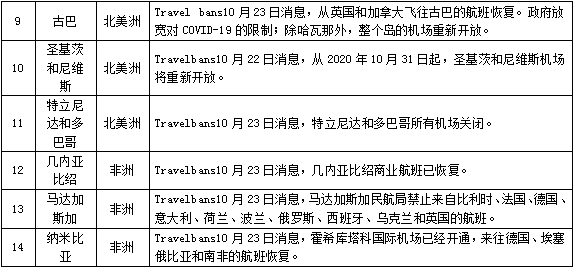 澳门疫情管制升级与成都最新防疫政策对比解析