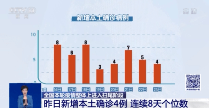 澳门疫情管制升级，昆明疫情现状如何？两地防控措施对比分析