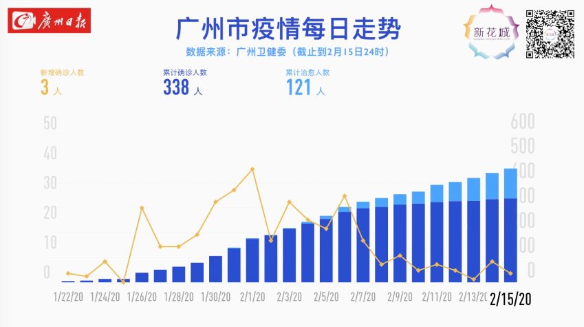 澳门疫情管制升级，福州疫情现状如何？两地防控措施对比分析