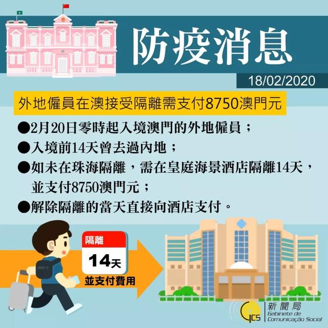 澳门疫情管制升级，海口疫情现状如何？两地防控措施对比分析