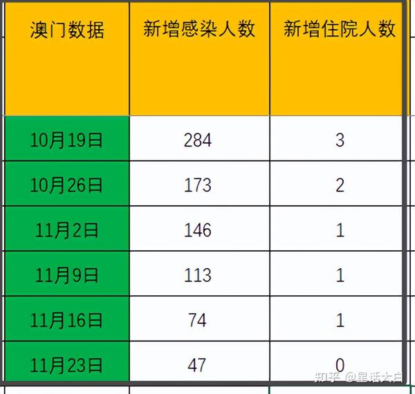 澳门疫情管制趋严与贵阳最新防控动态，双城抗疫策略对比分析