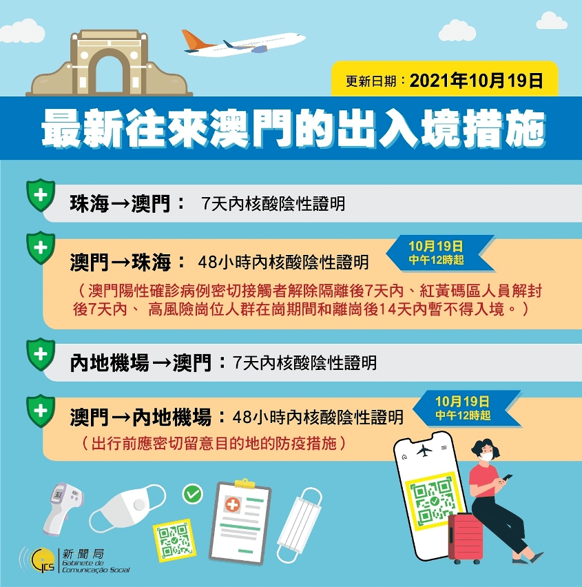 澳门疫情管制升级,合肥是否需要隔离?最新政策解析 澳门疫情管制升级,合肥是否需要隔离?最新政策解析