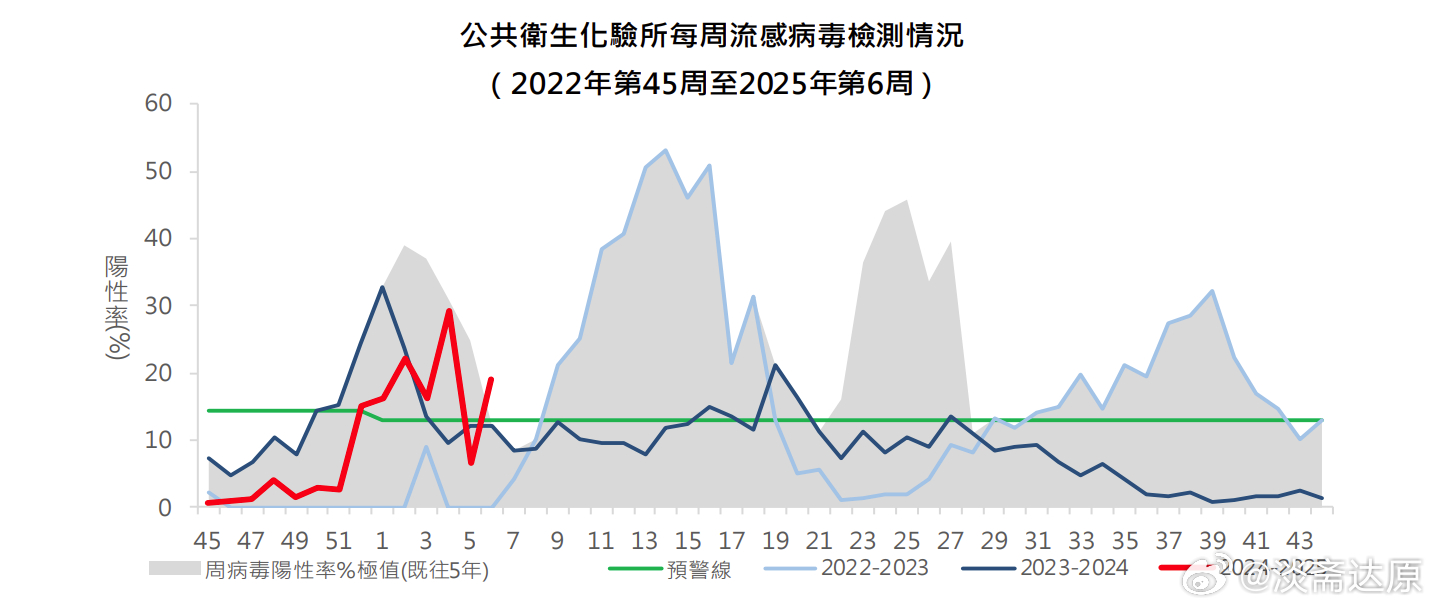 澳门疫情防控现状，成效、挑战与未来展望