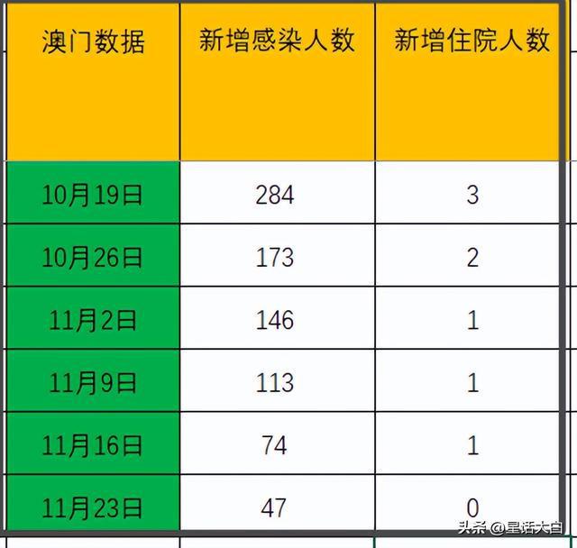 澳门疫情会封关吗？深度解析疫情对出入境政策的影响