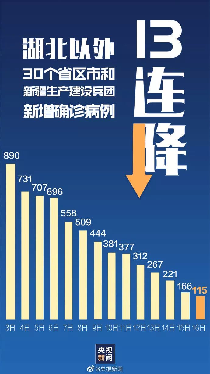 澳门疫情受控，香港如何应对？