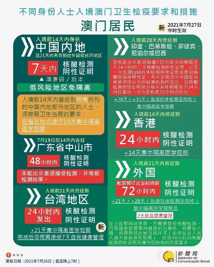 澳门疫情最新规定与成都最新消息，两地防疫政策对比与出行指南