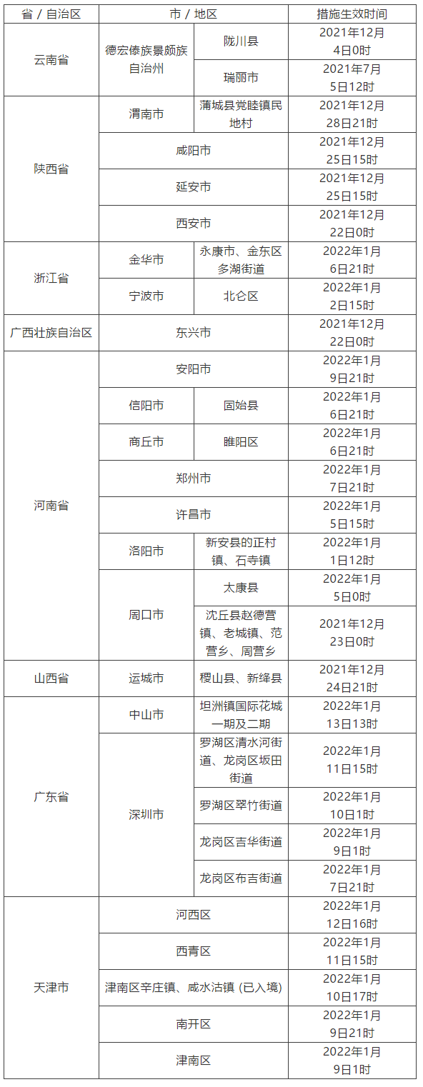 澳门疫情最新规定与南昌防疫政策解析，两地防控措施对比与出行指南