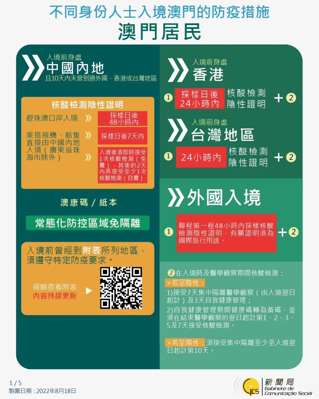澳门疫情最新规定与天津防疫政策对比解析 澳门疫情最新规定与天津防疫政策对比解析
