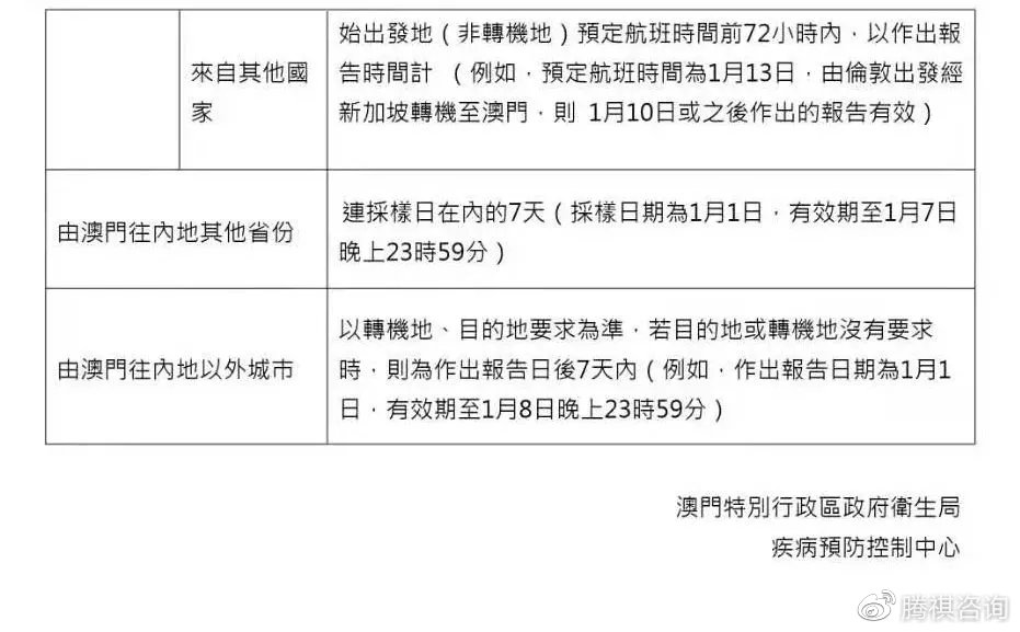 澳门疫情最新规定与天津防疫政策对比解析 澳门疫情最新规定与天津防疫政策对比解析