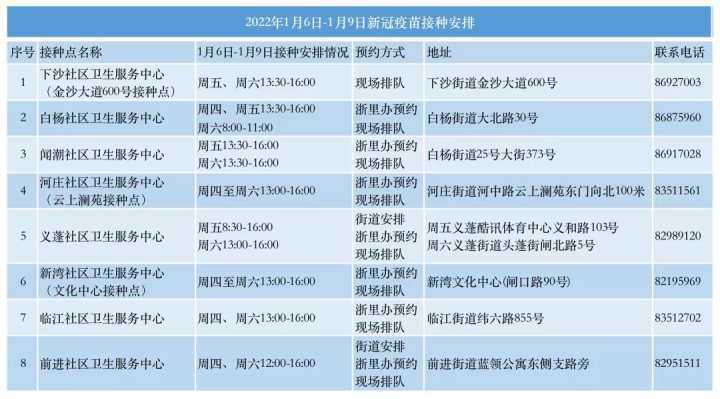 澳门疫情全面受控，杭州最新防控措施持续优化