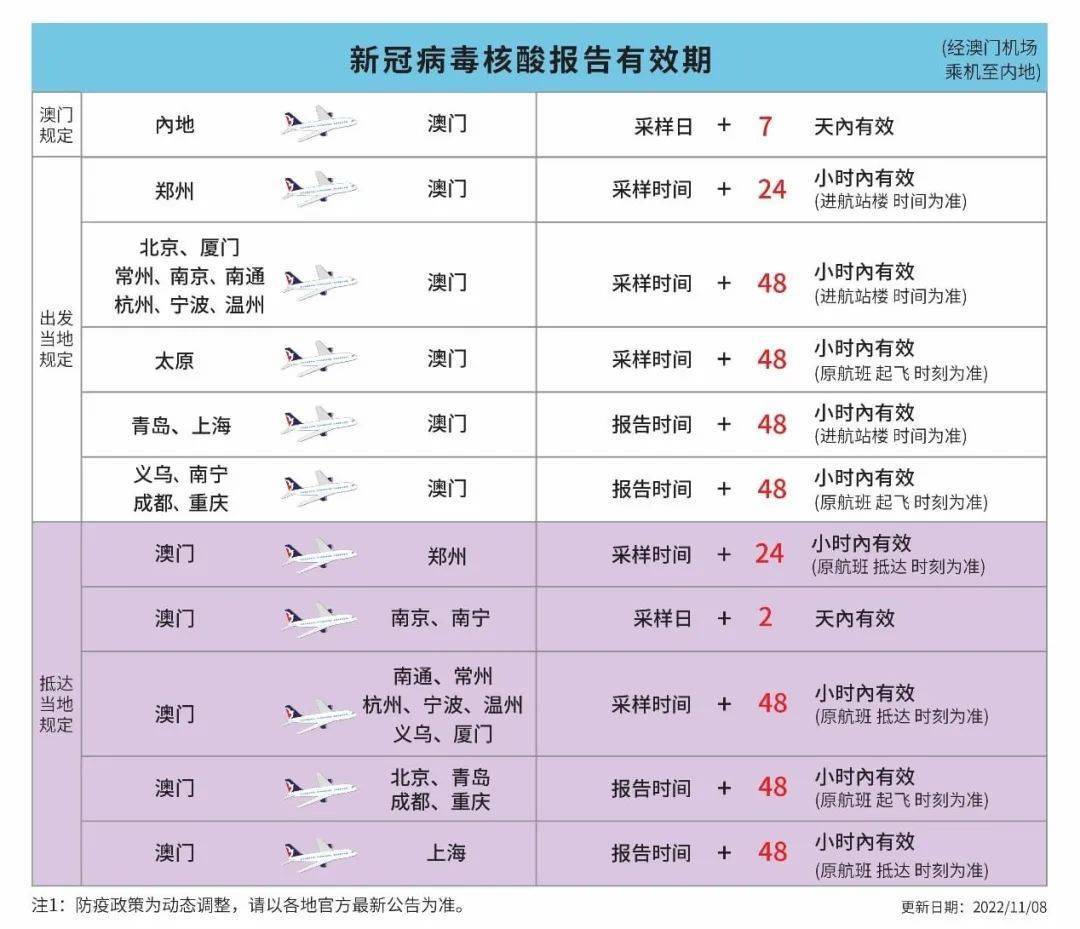 澳门疫情管控政策与四川省最新防疫动态对比分析