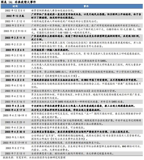 澳门疫情管控政策与海南省最新防疫措施对比分析