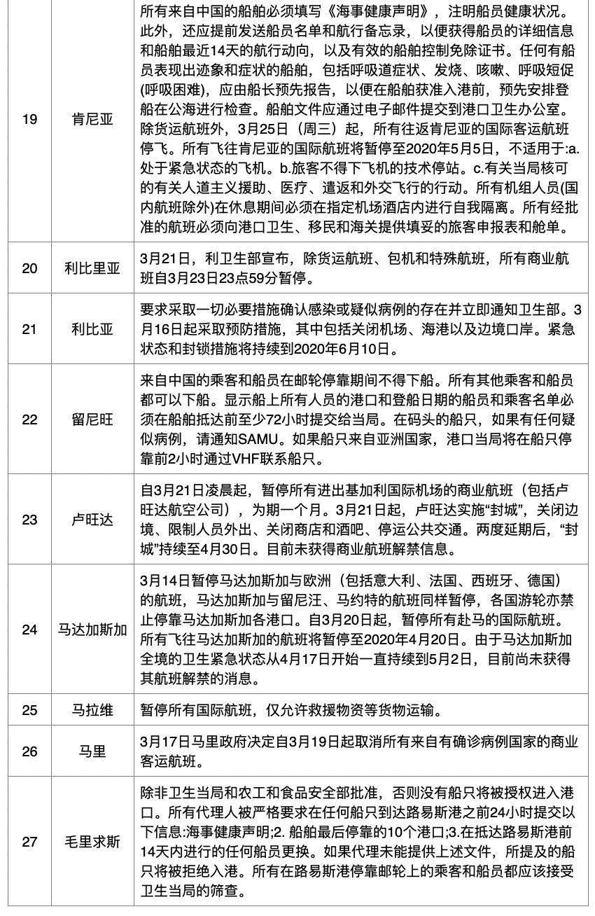 澳门疫情管控政策与江西省最新防疫措施对比分析