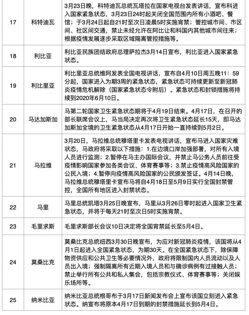【青海省疫情防控中心,青海省 防疫】