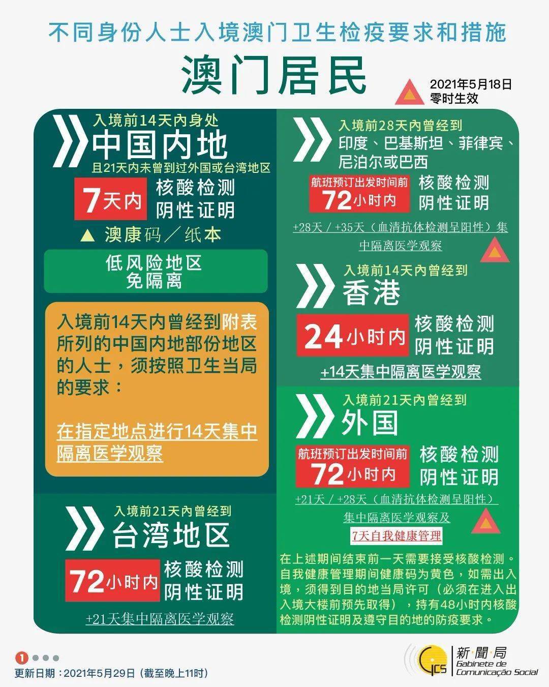 澳门地区疫情趋稳与昆明最新防控动态解析
