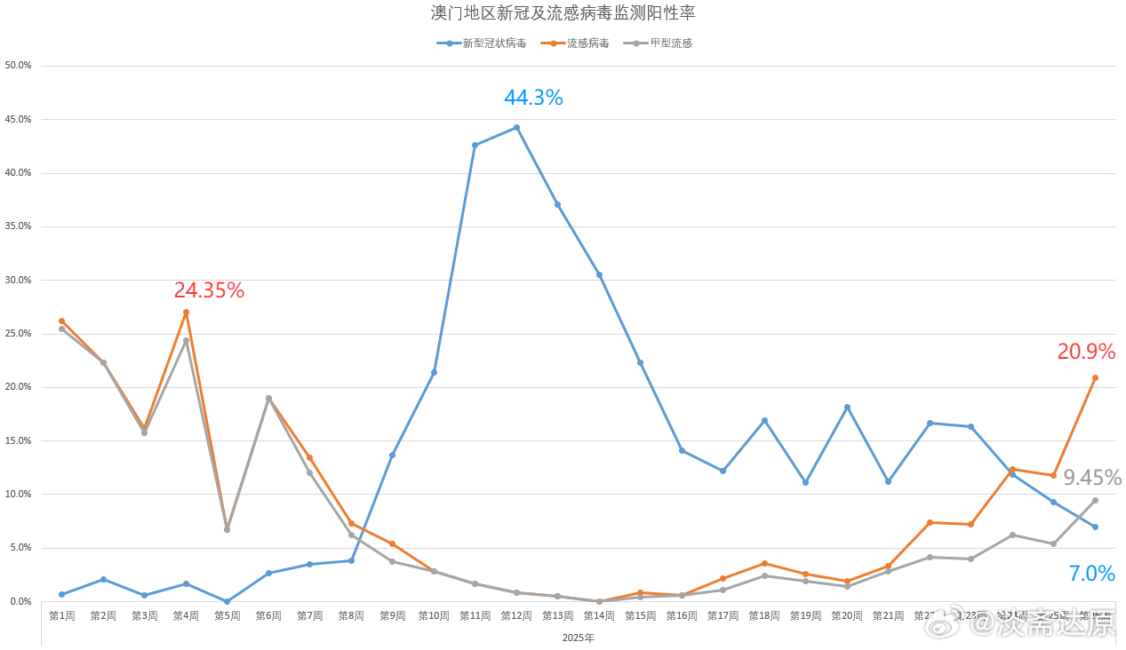 澳门地区疫情趋稳与昆明最新防控动态解析