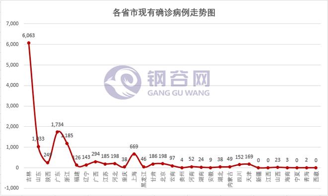 澳门地区疫情趋稳，西安最新防控措施升级—双城抗疫动态追踪