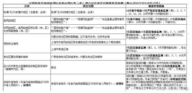 澳门疫情新政与成都最新消息,双城防疫策略对比与启示 澳门疫情新政与成都最新消息,双城防疫策略对比与启示
