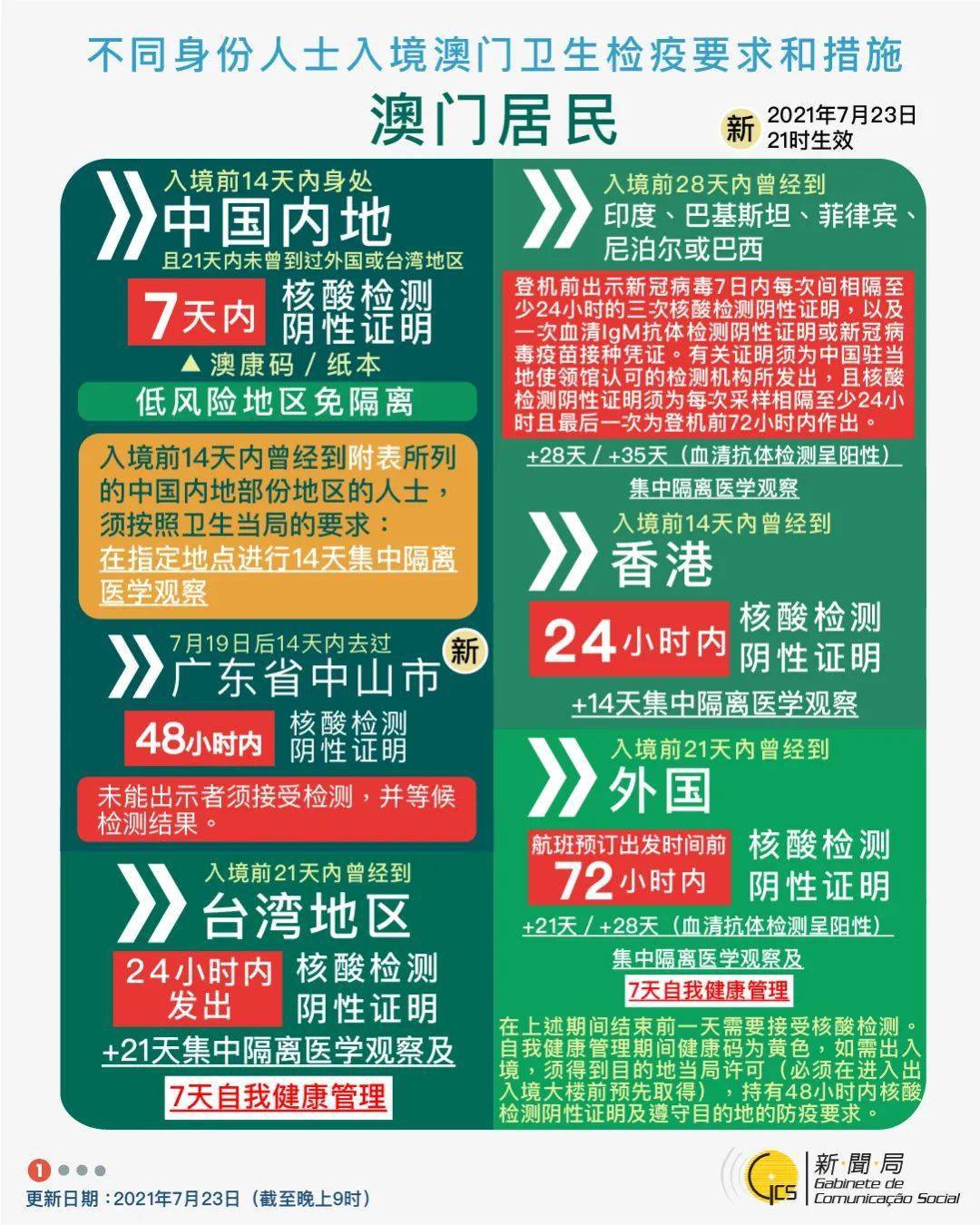 澳门疫情新政与南京最新消息，两地防控措施对比分析
