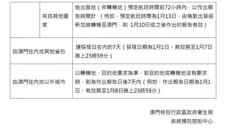 澳门疫情新政与黑龙江省最新动态，联防联控下的防疫新举措