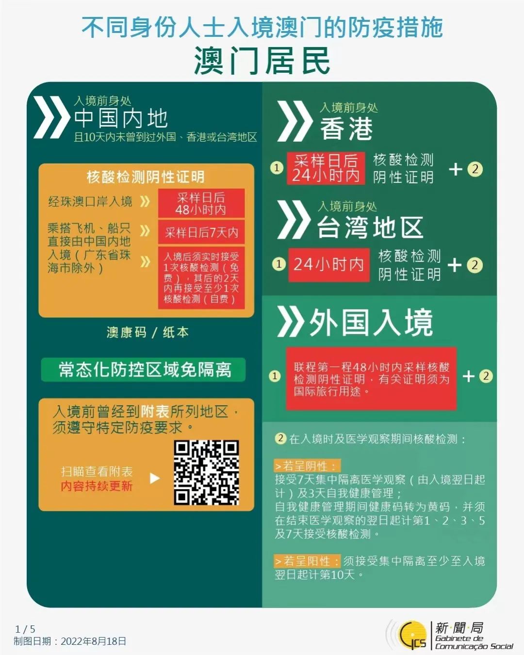 澳门疫情最新政策,入境需要隔离吗? 澳门疫情最新政策,入境需要隔离吗?