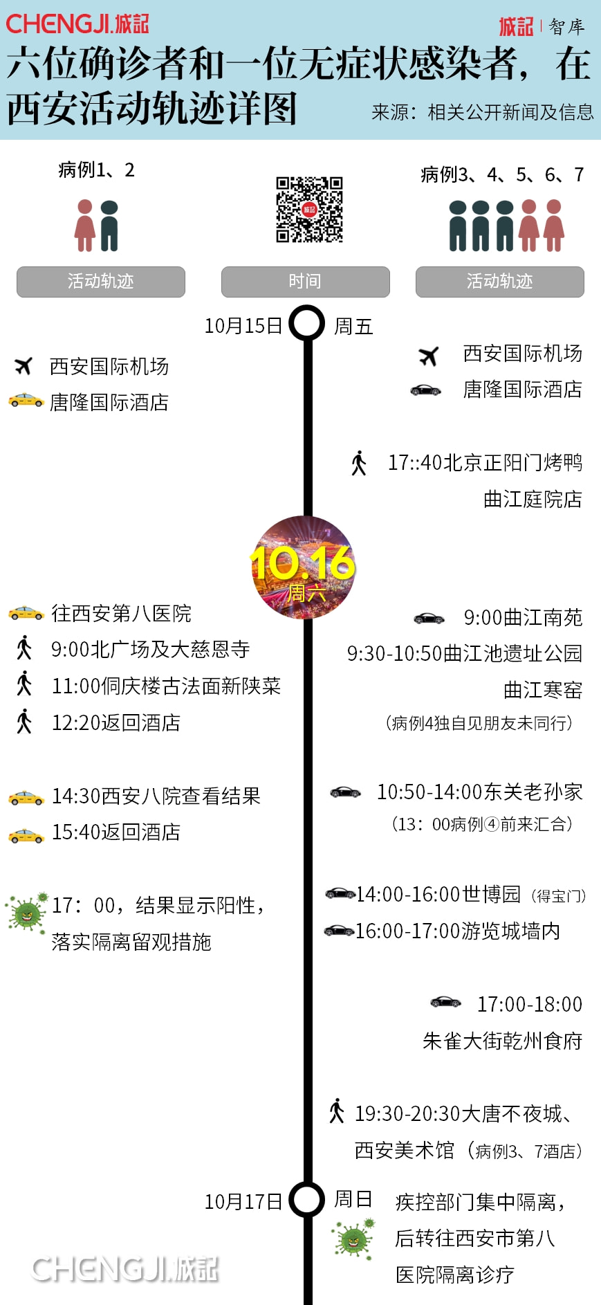 澳门确诊病例在西安行动轨迹引发关注，多地紧急排查密切接触者