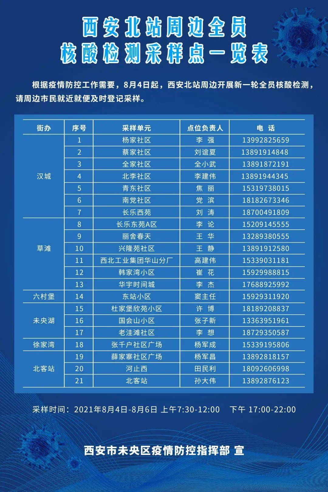 澳门确诊病例在西安行动轨迹引发关注，多地紧急排查密切接触者