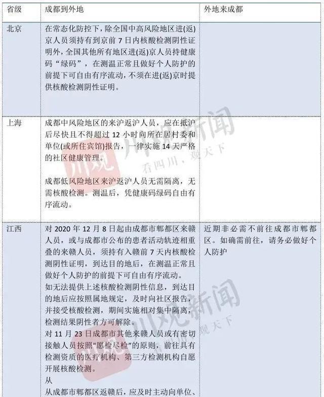 澳门进入成都要隔离吗？最新防疫政策解析