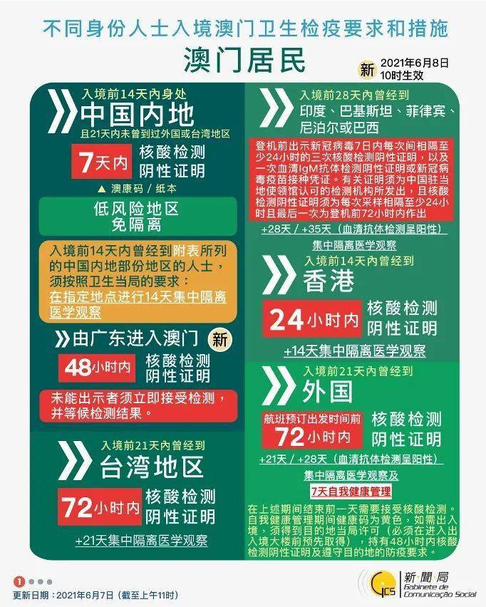 澳门广州往返需要隔离吗?最新防疫政策解析 澳门广州往返需要隔离吗?最新防疫政策解析