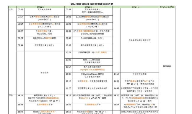 去澳门回重庆会被隔离吗?最新防疫政策解析 去澳门回重庆会被隔离吗?最新防疫政策解析