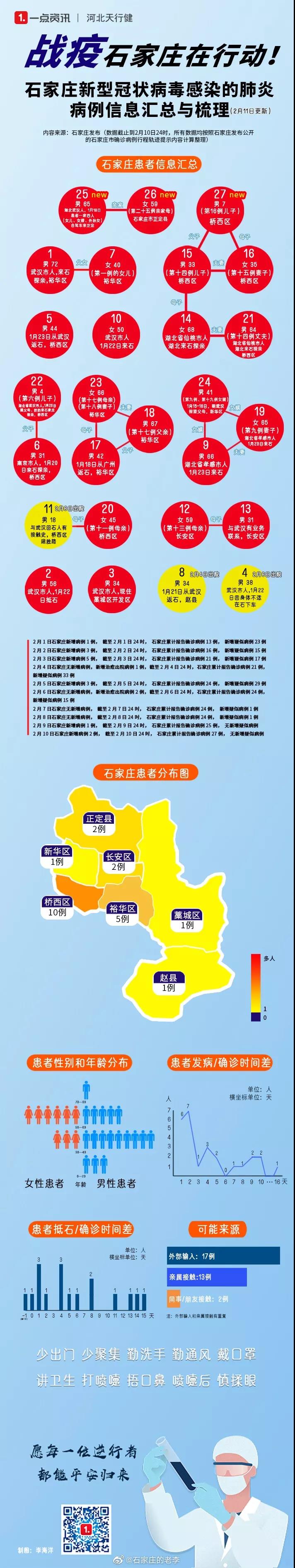 河南省及石家庄市疫情最新动态，防控措施与现状分析