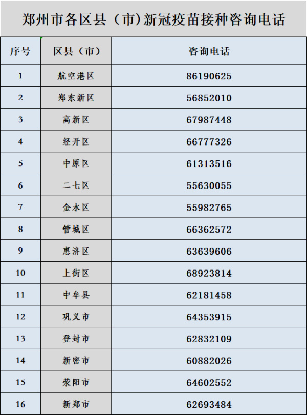 河南省发布疫情紧急通知，郑州最新防控措施全面升级