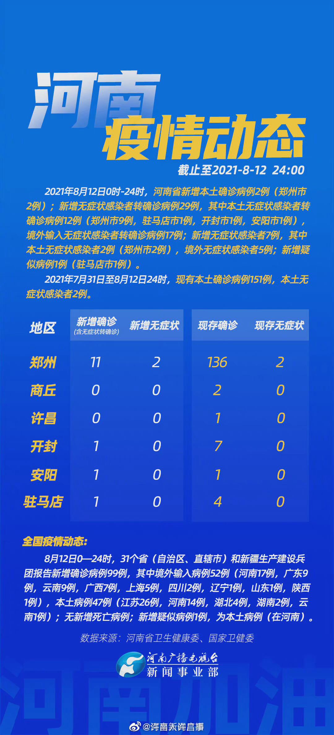 河南省疫情现状与防控措施分析