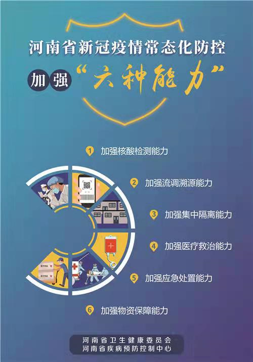 河南省新冠疫情防控,成效、挑战与未来展望 河南省新冠疫情防控,成效、挑战与未来展望