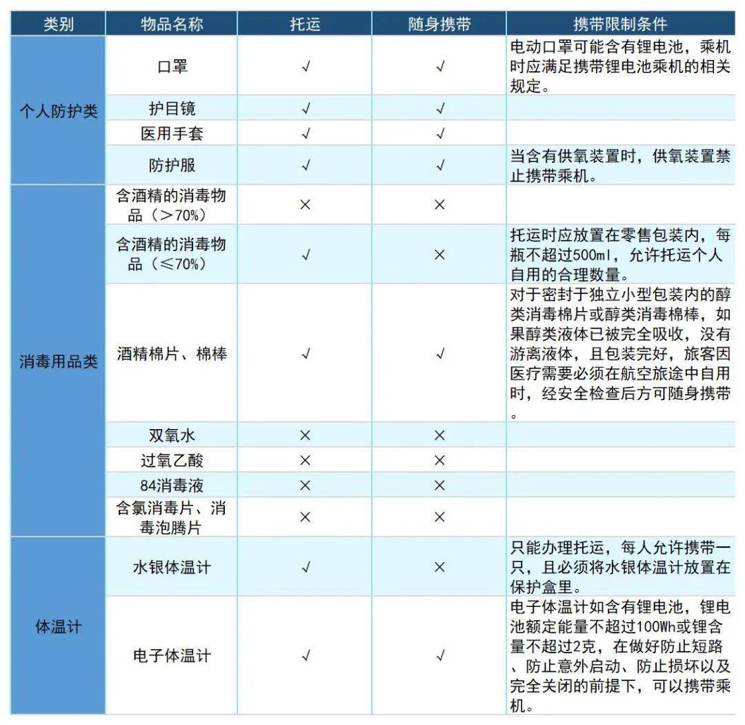 呼和浩特机场疫情管控流程，筑牢空中防线，保障旅客安全