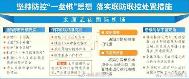 北京机场疫情管制最新消息，入境政策收紧，旅客需提前做好准备