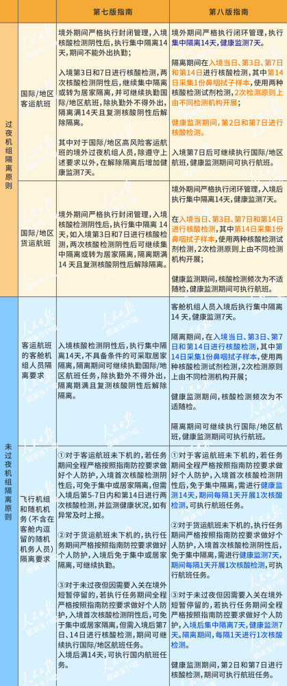 北京机场疫情期间的防控规定与旅客指南