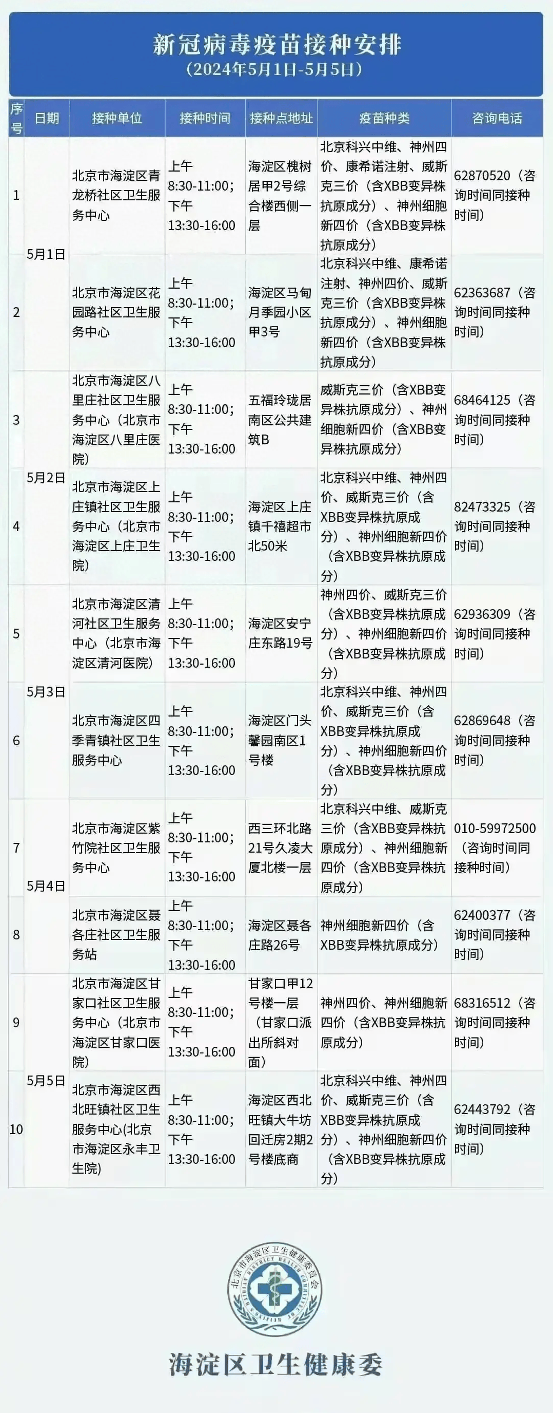 北京海淀区新冠疫苗种类及接种指南